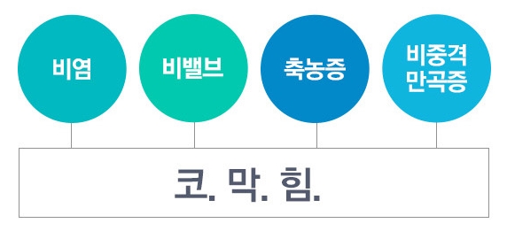 축농증치료방법 확인해보자