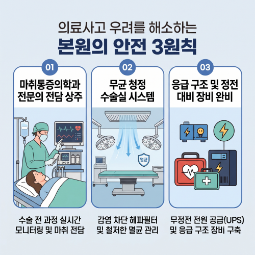 지앤지병원부작용 예방을 위한 3D-CT 검진 시스템